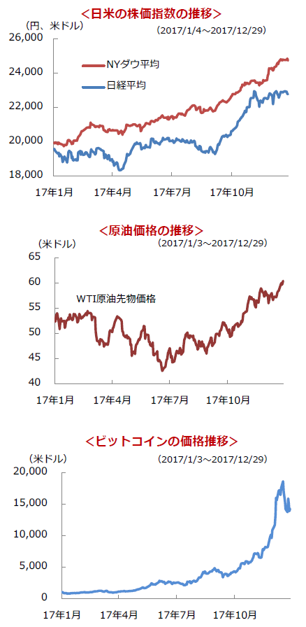 日米の株価指数の推移